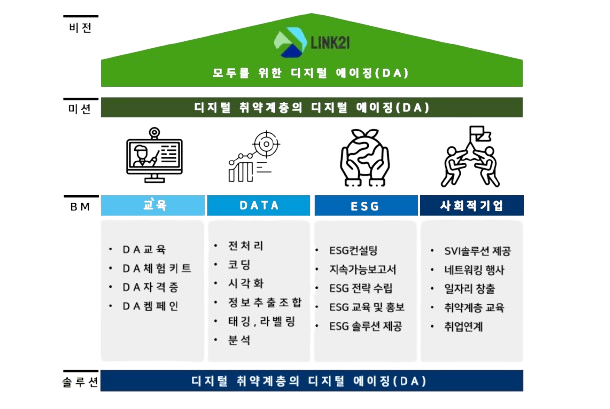 link21_vision_image